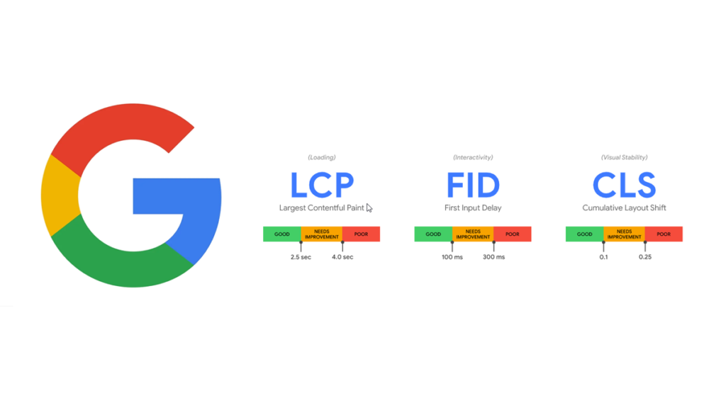 lCP FID y CLS de las Core Web Vitals