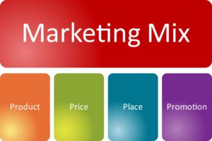 Significado y definición del marketing Mix