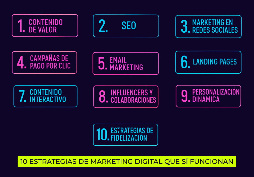 10 estrategias de marketing digital que sí funcionan
