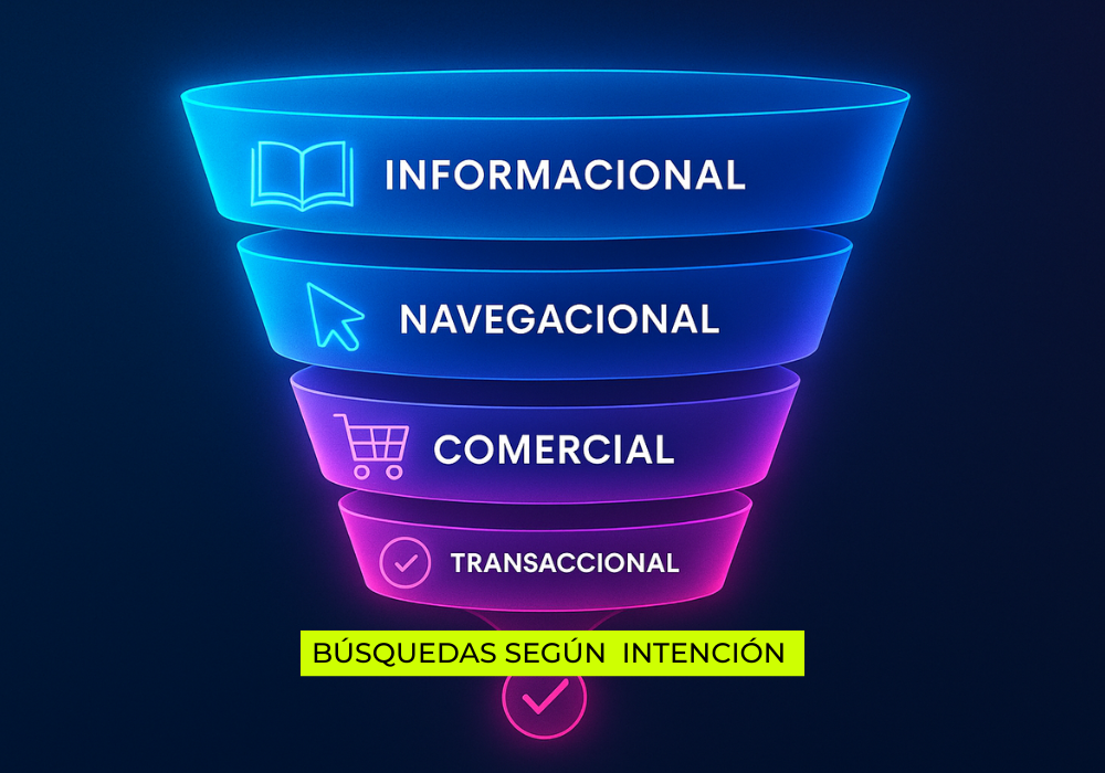 Cómo buscan las personas en Internet (2)