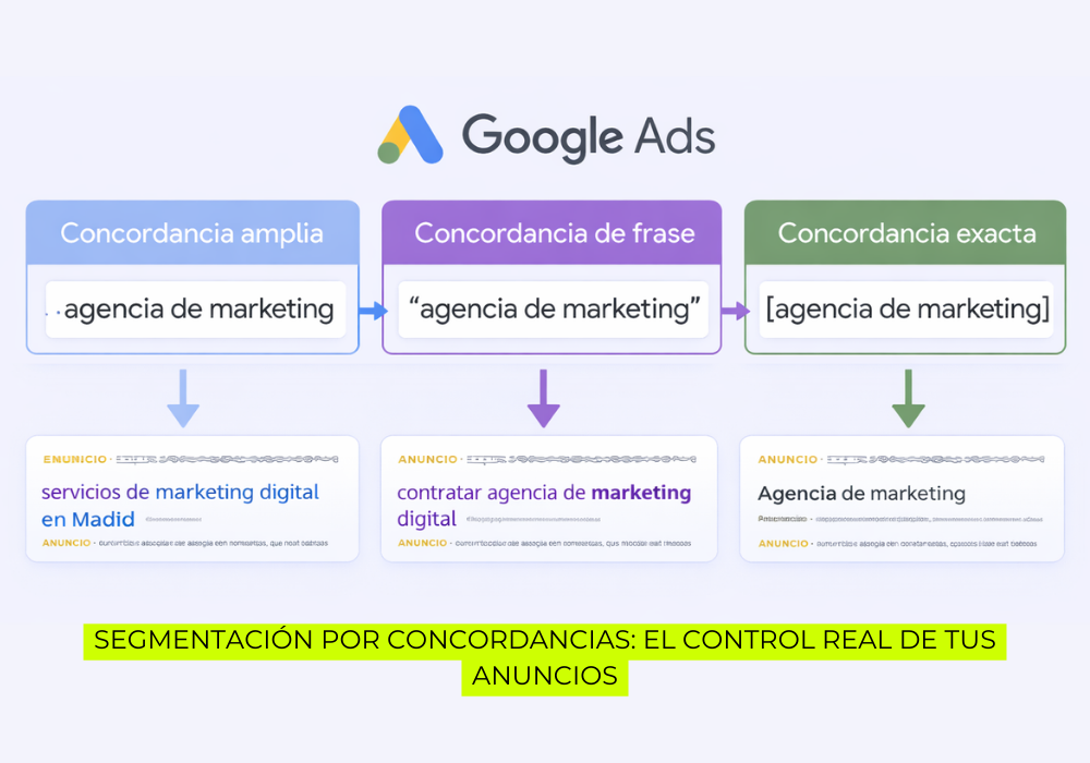 anuncios de búsqueda en Google ads (2) anuncios de búsqueda en Google ads (2)