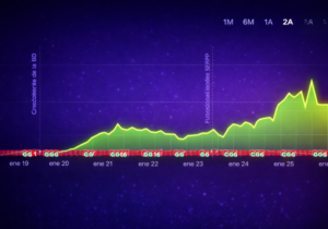 SEO para abogados caso de exito SEO para abogados caso de exito