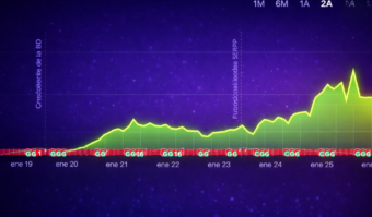 SEO para bufete de abogados: Caso de éxito en un despacho de patentes y marcas SEO para bufete de abogados blog