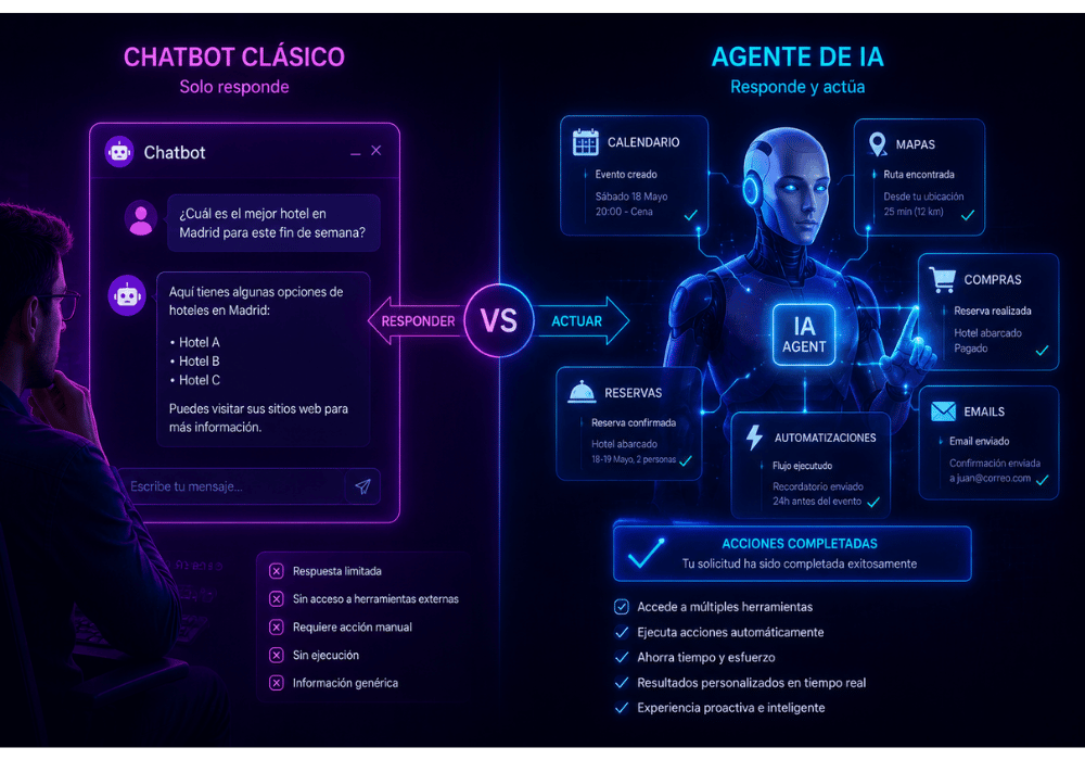 Agentes de IA (1)