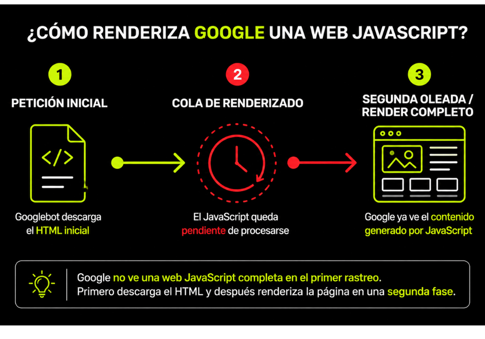 JavaScript SEO (1) JavaScript SEO (1)