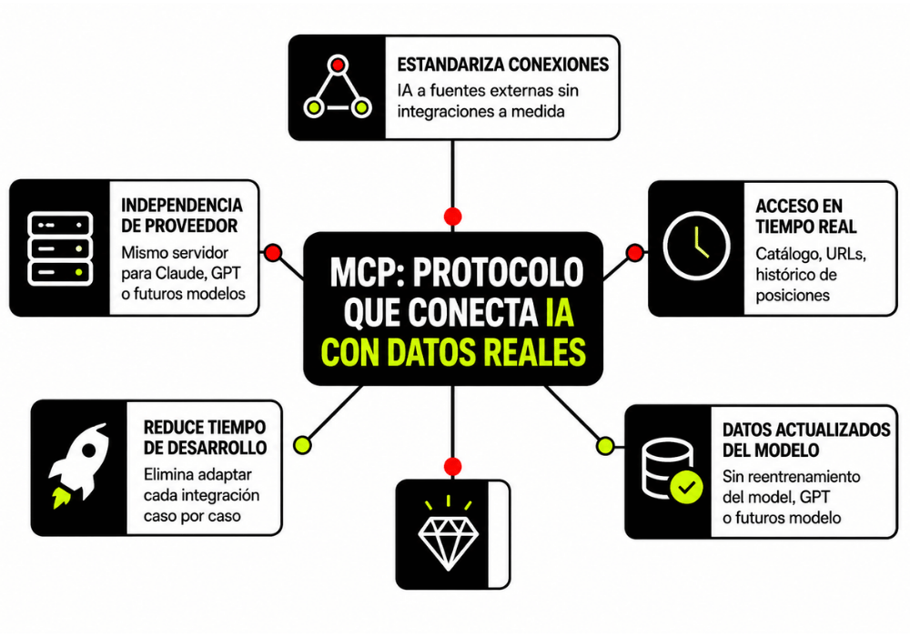 MCP Model Context Protocol (1) MCP Model Context Protocol (1)