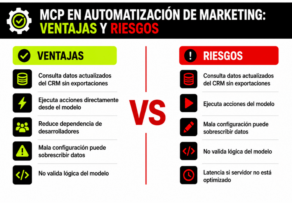 MCP Model Context Protocol (2) MCP Model Context Protocol (2)