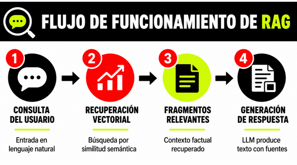 Qué es el RAG (1) Qué es el RAG (1)
