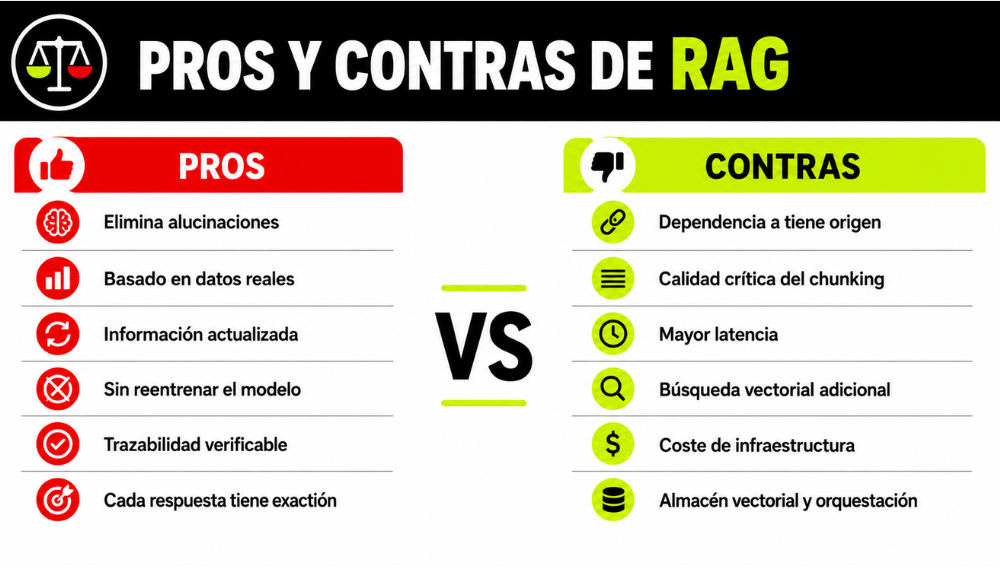 Qué es el RAG (2) Qué es el RAG (2)