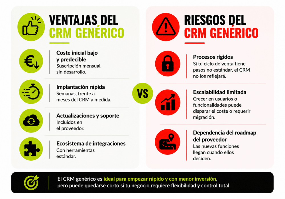 CRM a medida vs CRM genérico (1) CRM a medida vs CRM genérico (1)