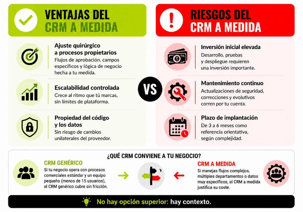 CRM a medida vs CRM genérico (2) CRM a medida vs CRM genérico (2)