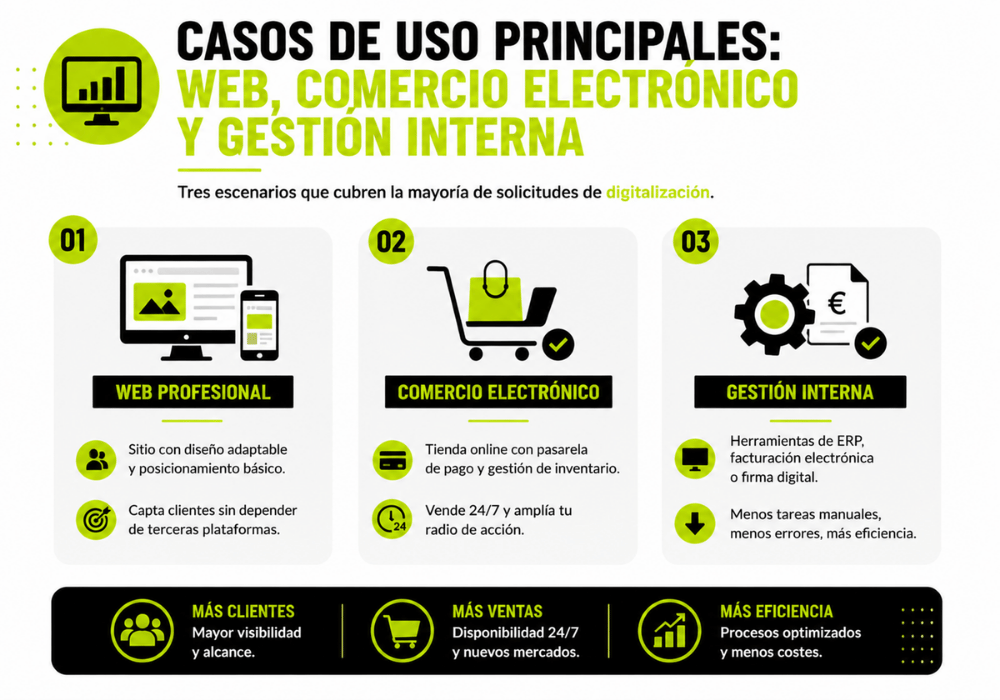 Kit Digital para digitalizar tu negocio qué ayudas puedes solicitar (1) Kit Digital para digitalizar tu negocio qué ayudas puedes solicitar (1)