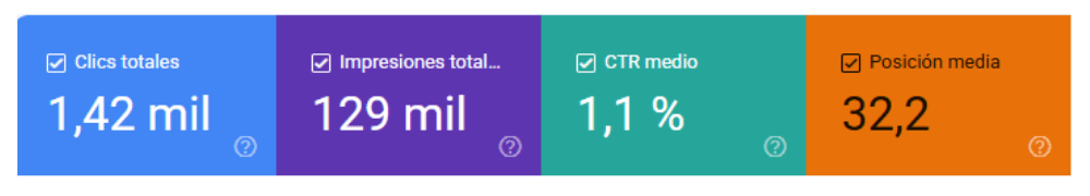Cómo usar Google Search Console (3) Cómo usar Google Search Console (3)