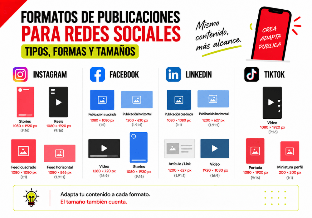 Formatos de anuncios para redes sociales cómo elegir el ideal (1) Formatos de anuncios para redes sociales cómo elegir el ideal (1)