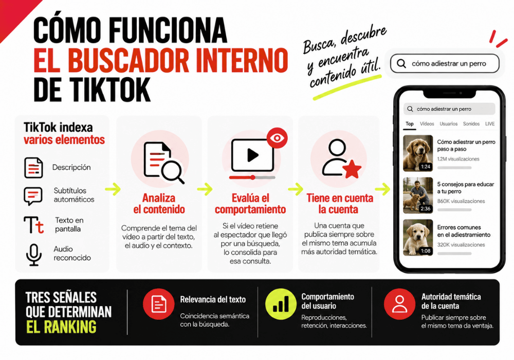 Cómo funciona el buscador interno de TikTok Cómo funciona el buscador interno de TikTok