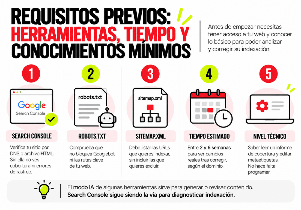 Qué debes saber cuando tu web IA no aparece en Google Qué debes saber cuando tu web IA no aparece en Google