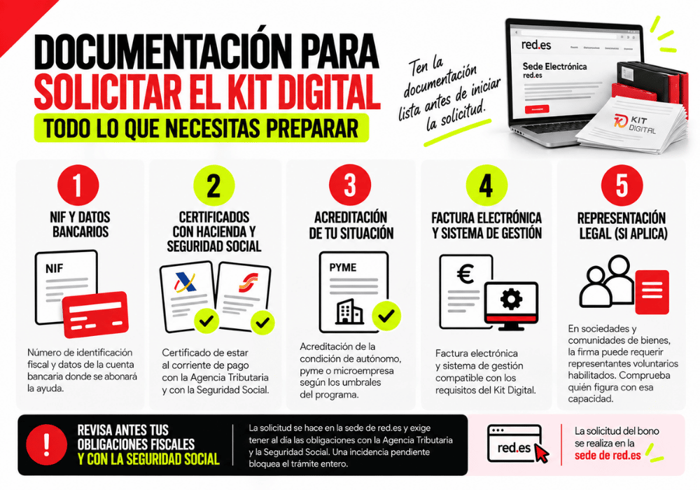 documentación para solicitar el Kit Digital documentación para solicitar el Kit Digital
